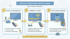 aktivera IPTV box